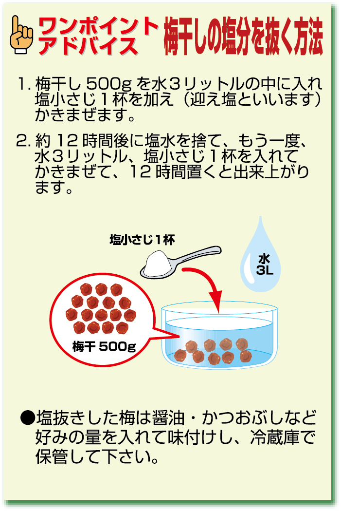 減塩の方法