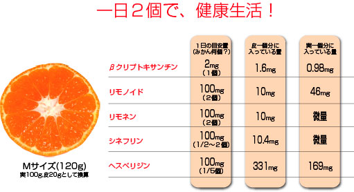 みかんの効能