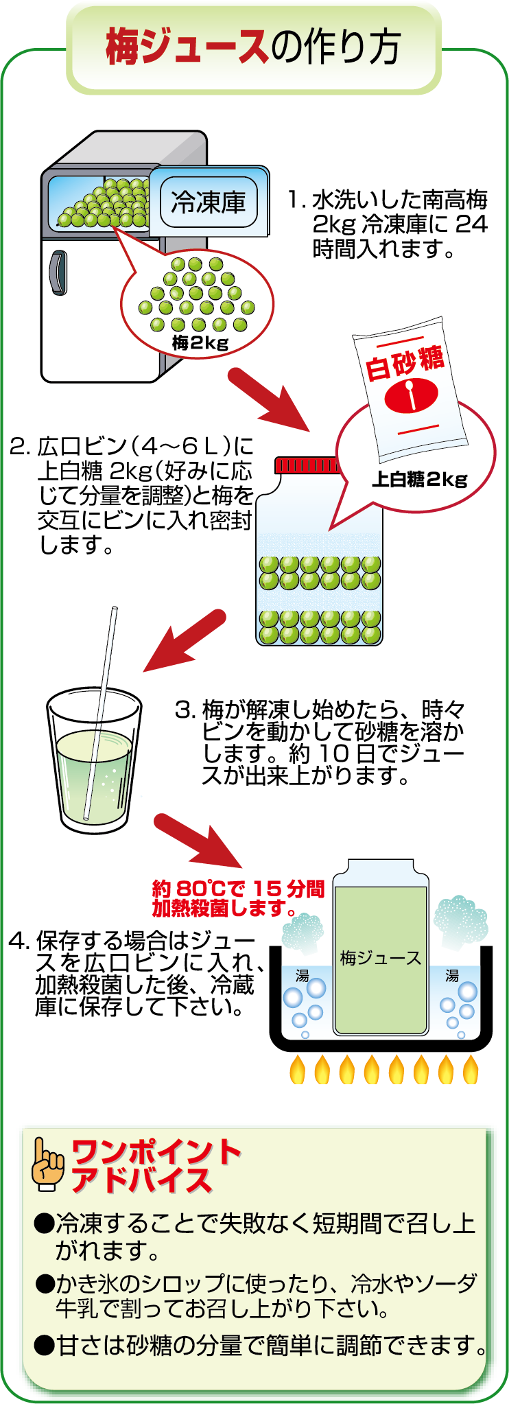 南高梅レシピ