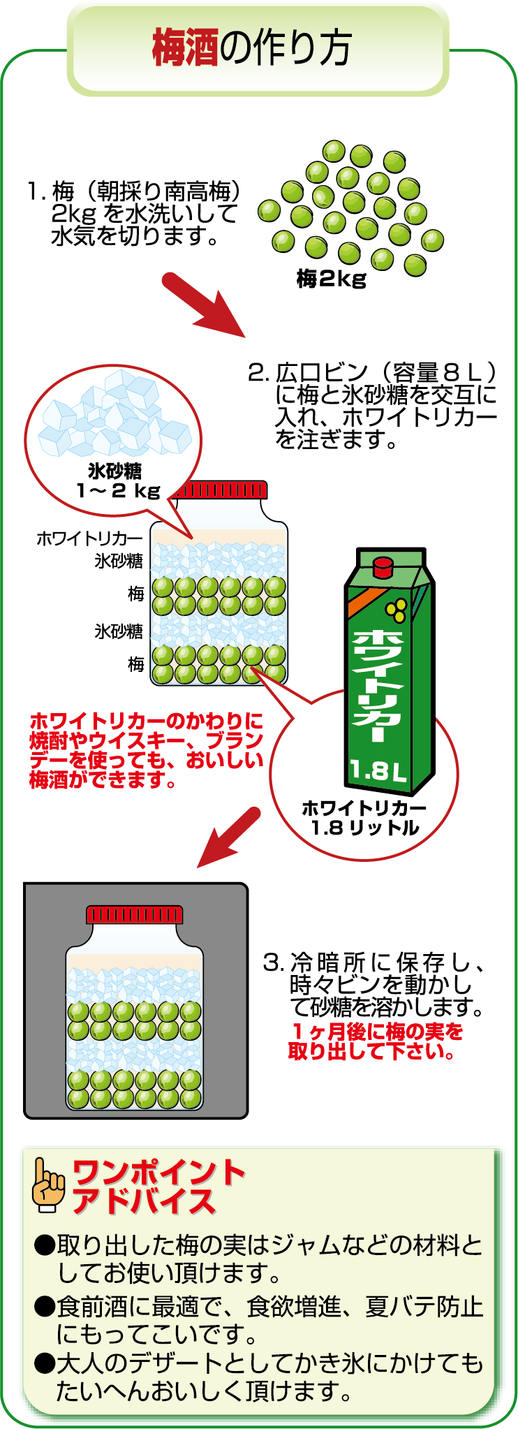 梅酒の作り方